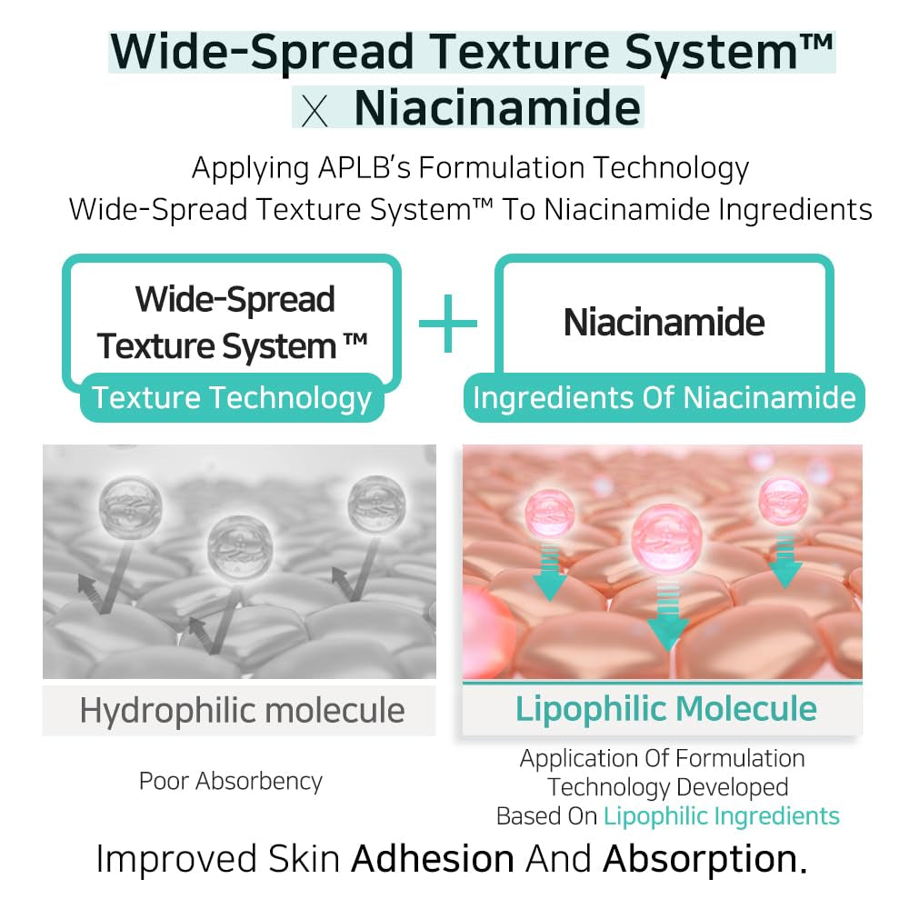 Glutathione Niacinamide Ampoule Serum | LIPO GLUTA NIAC CEN™ 31.3% 1.35 Fl.Oz/Korean Skincare, Long Lasting Moisturizing, Improve Skin Elasticity, Revitalize for Gentle and Improve Skin Texture