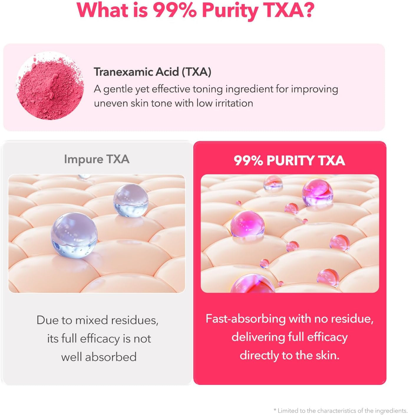 TXA Niacinamide Toning Shot 99 Spicule Facial Serum|Skin Booster Serum for Brightening and Pore Care|99% High-Purity Tranexamic Acid 3% + Niacinamide 5%|Korean Skin Care|1.01 Fl. Oz.