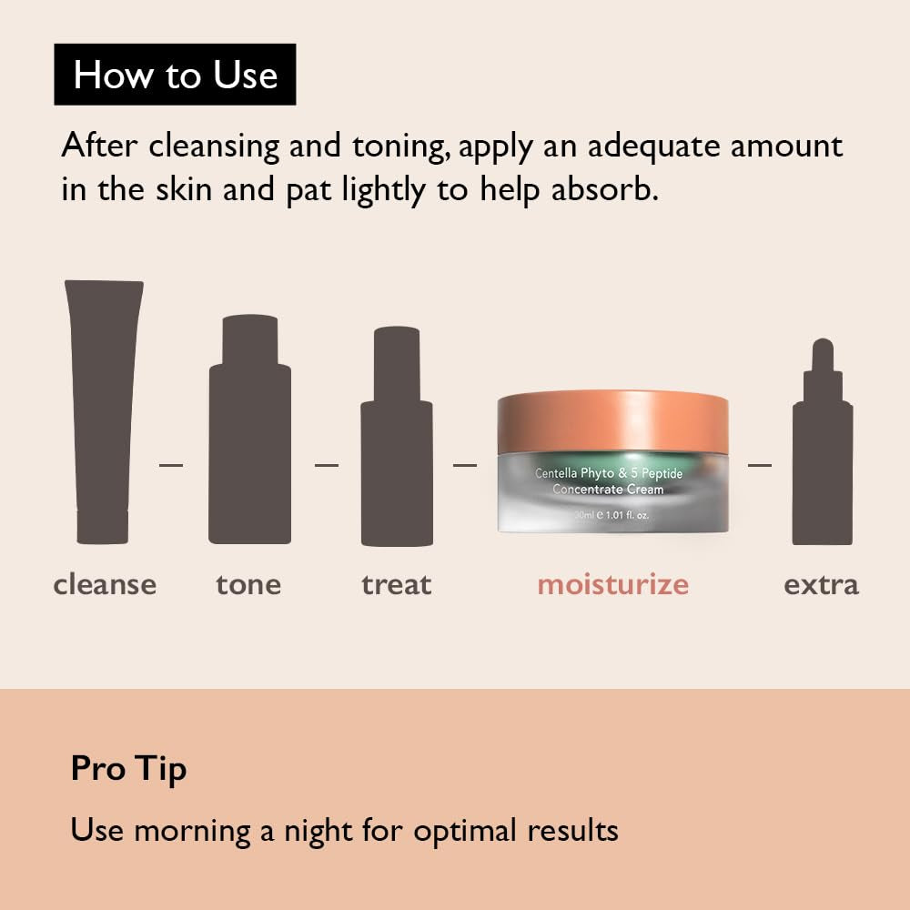 Wonder Centella Phyto & 5 Peptide Concentrate Cream, 1.01 Fl. Oz, Daily & Night Cream, Nourishing, Wrinkles Improvement for All Skin Types, Vegan, Cruelty-Free (Refill)