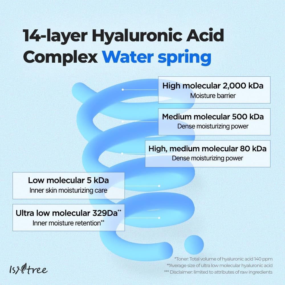 Ultra-Low Molecular Hyaluronic Acid Serum 1.69 Fl.Oz | Vegan Korean Skincare | 14-Complex Hyaluronic Acid | Deep Hydration | Lightweight & Fast-Absorbing