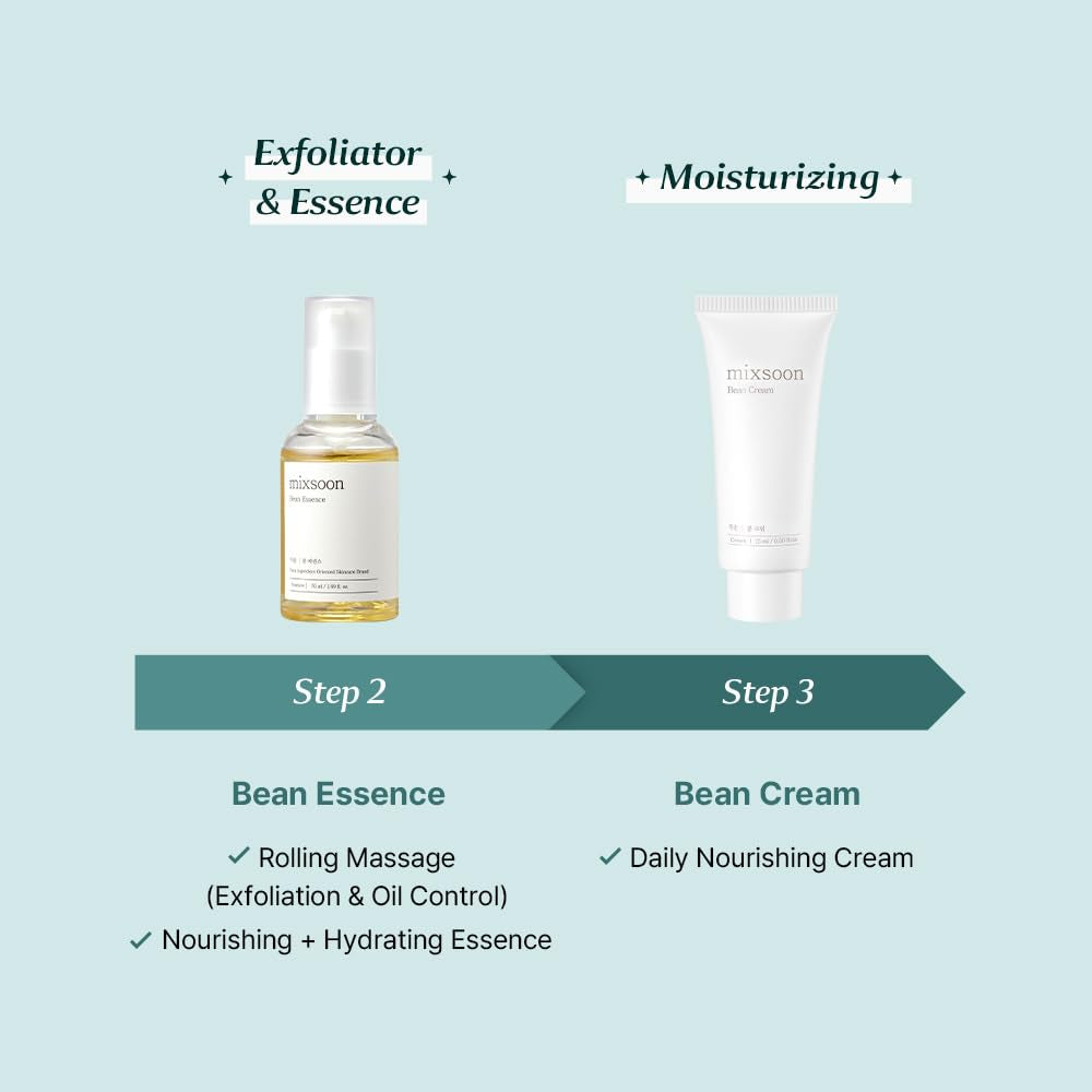 Glass Skin Suit Case Best Seller Set (4Items Includes) Skincare Kit Moisturizing for Glow Skin Care Routine Gifts Korean Glass Skin (0.67 Fl.Ozl+0.67 Fl.Oz+0.50 Fl.Oz+1.6 Fl.Oz)