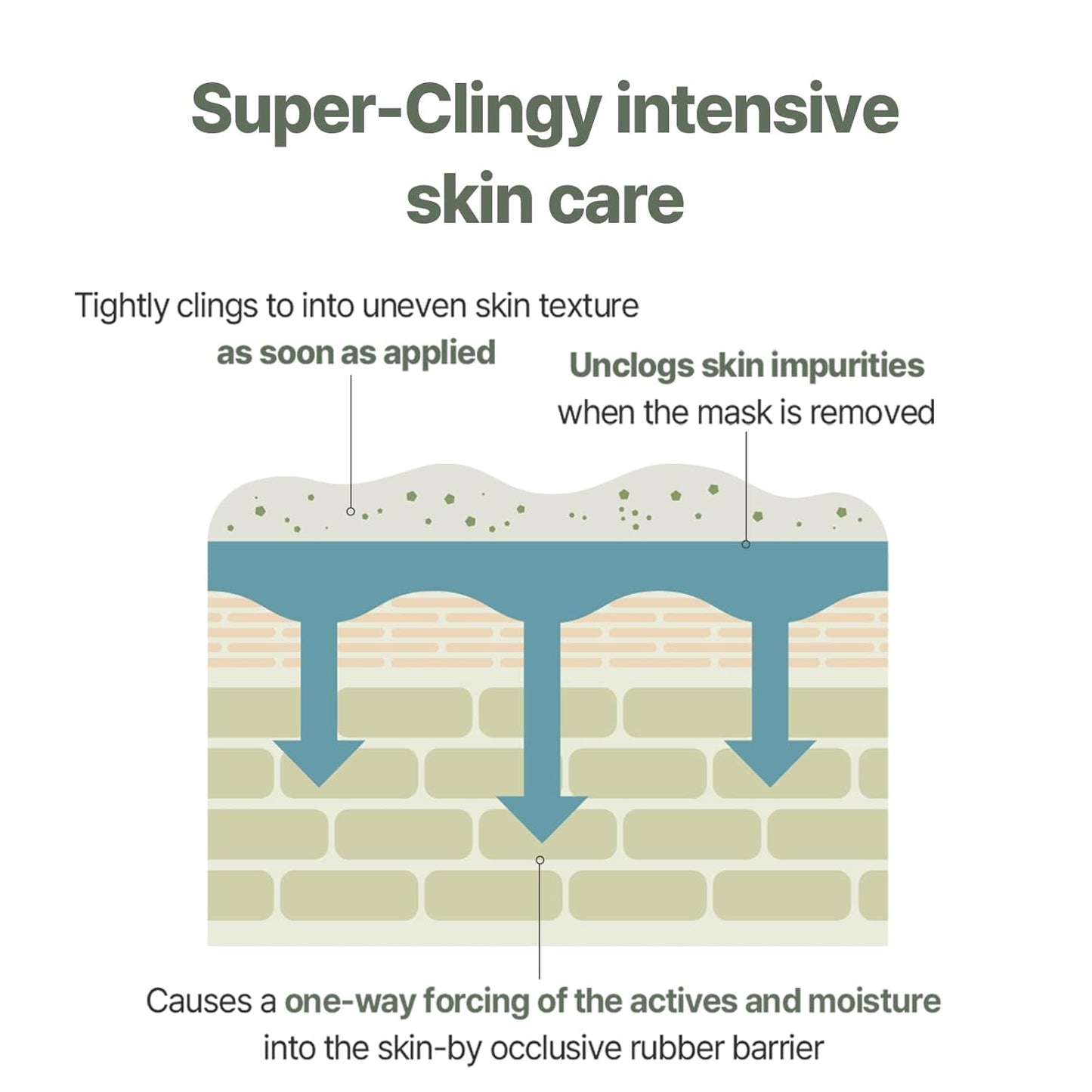 Green Cica Modeling Pack (5Ea) Renew Version | Moisturizing Melting Pack Increases Cooling Sensation and Hydration Level