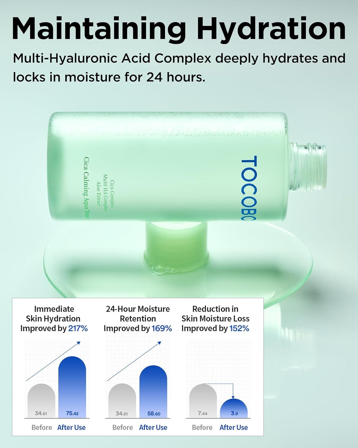 CICA Calming Aqua Toner – Korean Soothing Face Toner with CICA, Hyaluronic Acid & Aloe – Daily Hydration for Sensitive Skin, 24-Hour Moisture, Hypoallergenic Ph Balancing Formula, 6.76 Fl.Oz.
