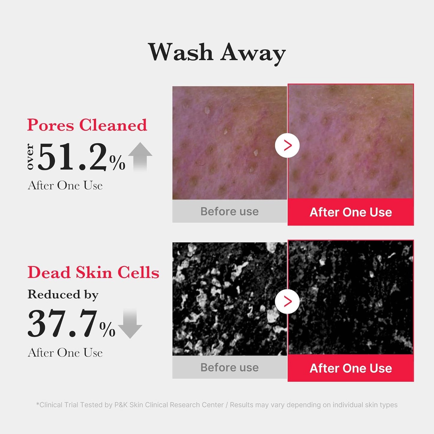 Red Foam Cleanser - Deeply Cleanses, Remove Impurities, Control Sebum, | Korean Skincare