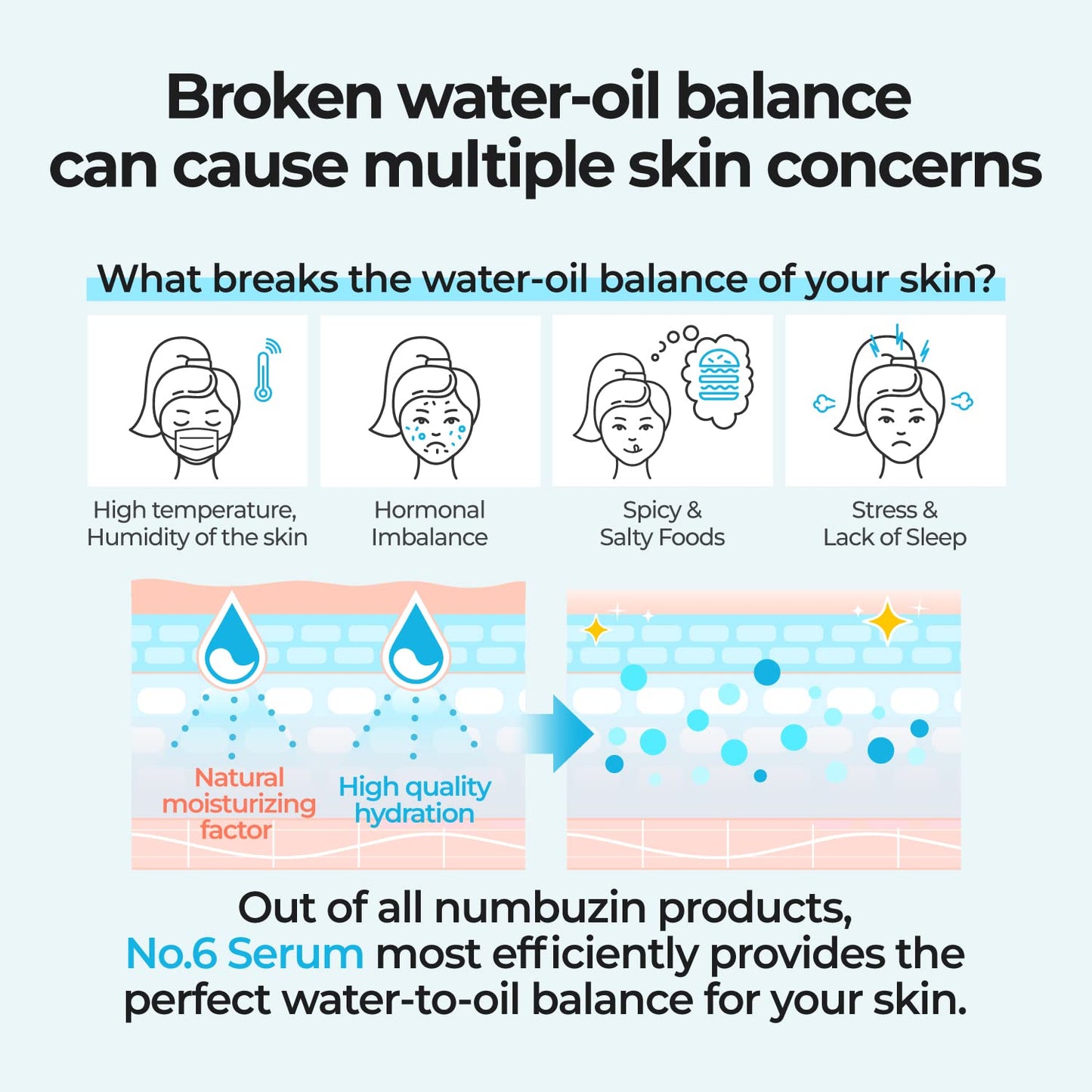No.6 Serum | Deep Sleep Mask Serum | Iceland Glacier Water for Instant and Long-Lasting Hydration with Hyaluronic Acid & Niacinamide | Korean Skincare for Dry Skin | 1.69 Fl. Oz.