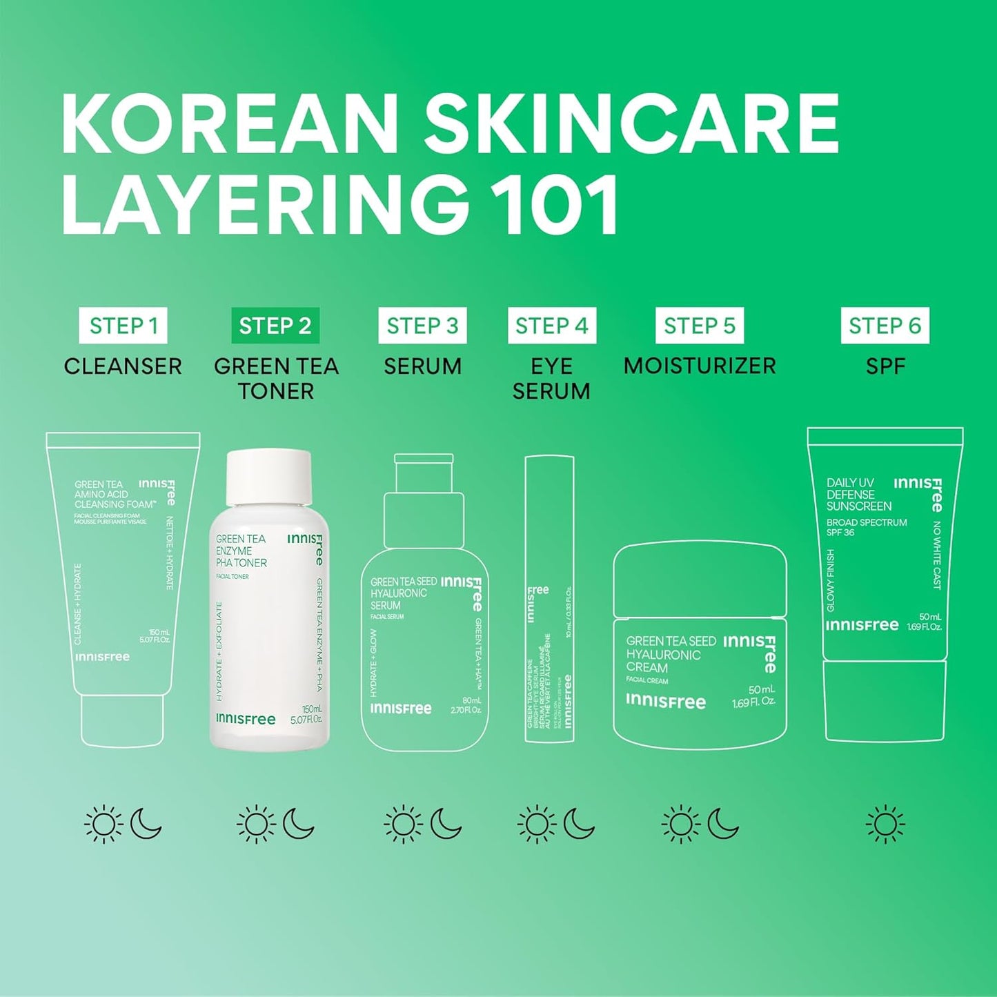 Green Tea Enzyme PHA Toner with Hyaluronic Acid, Hydrating Korean Exfoliating Essence for Smooth, Glowing Skin