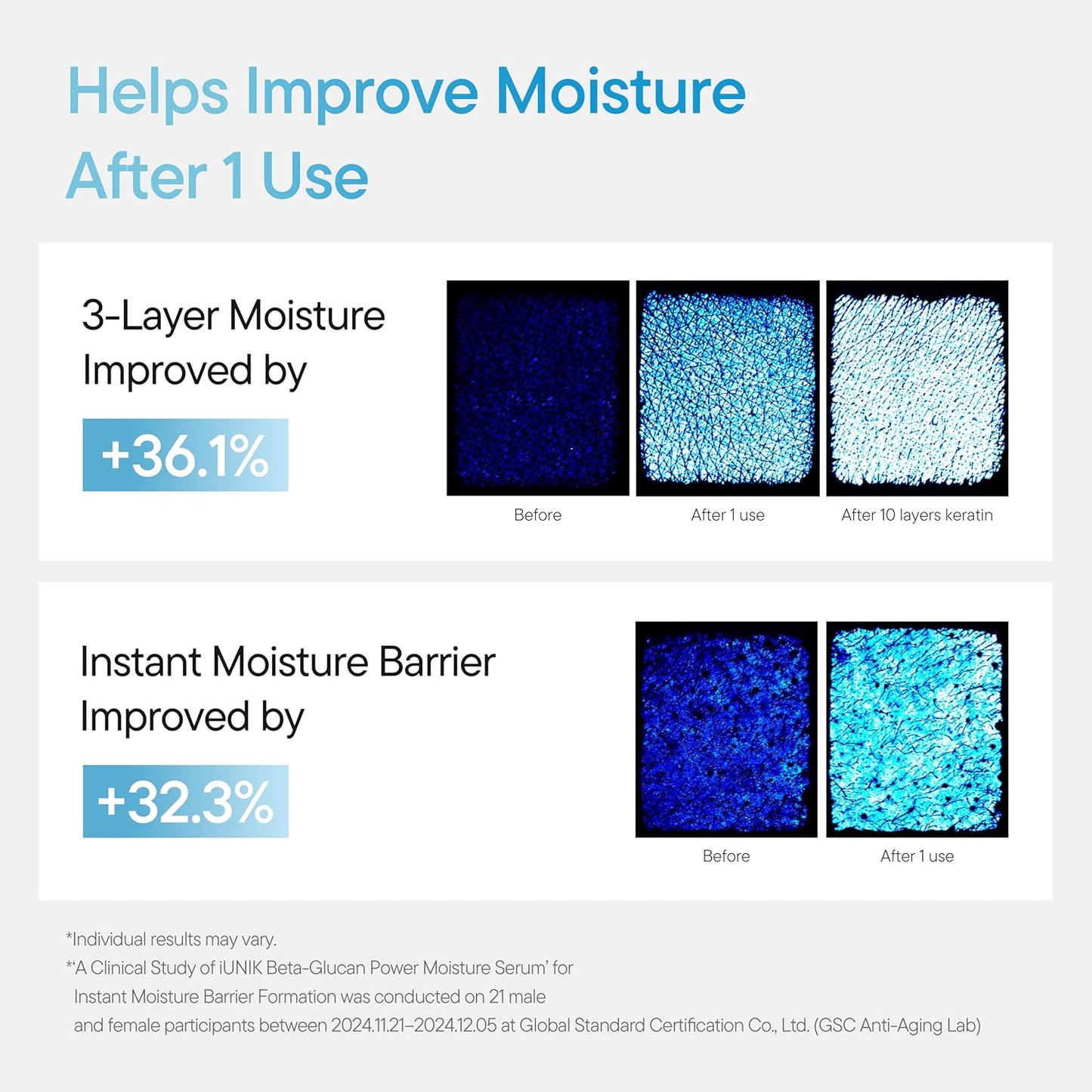 Beta-Glucan Power Deep Moisture Vegan Serum Intense Hydration Mushroom Yeast Extracts Naturally-Derived - Dry Mature Sagging Sensitive Skin Cell Regenerating Lifting Korean Skincare