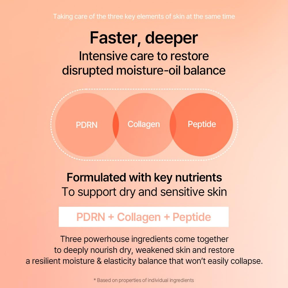PDRN Collagen Cream 1.69 Fl. Oz / 50Ml Radiance with Plant-Based PDRN, Collagen Peptides Hyaluronic Acid Lightweight Korean Gel Moisturizer Elasticity Korean Glass Skin Care