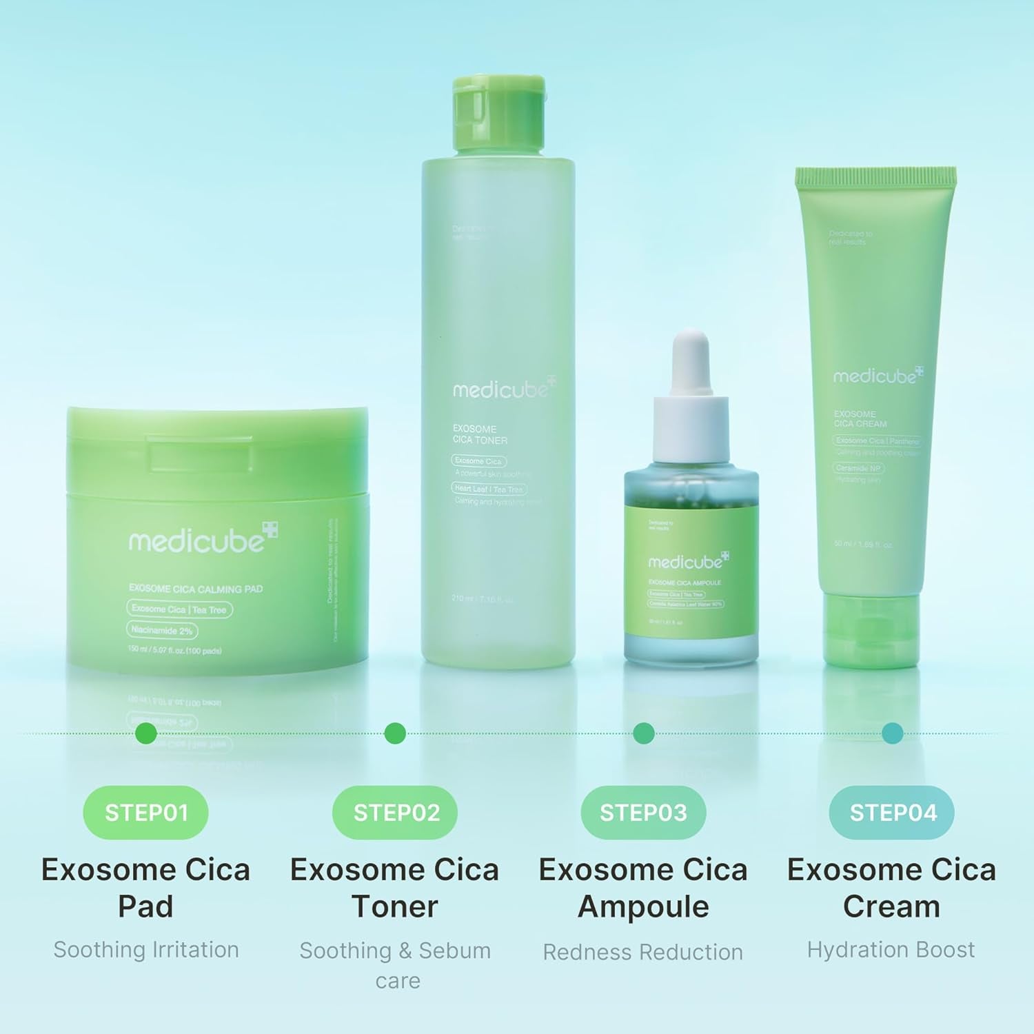 Exosome Cica Toner | Daily Soothing Toner with Exosome Cica, Heartleaf, Tea Tree, 12 Kinds of Cica | Low Irritation, Sebum Care Korean Skin Care, for Stressed Skin (210Ml / 7.10 Fl.Oz.)