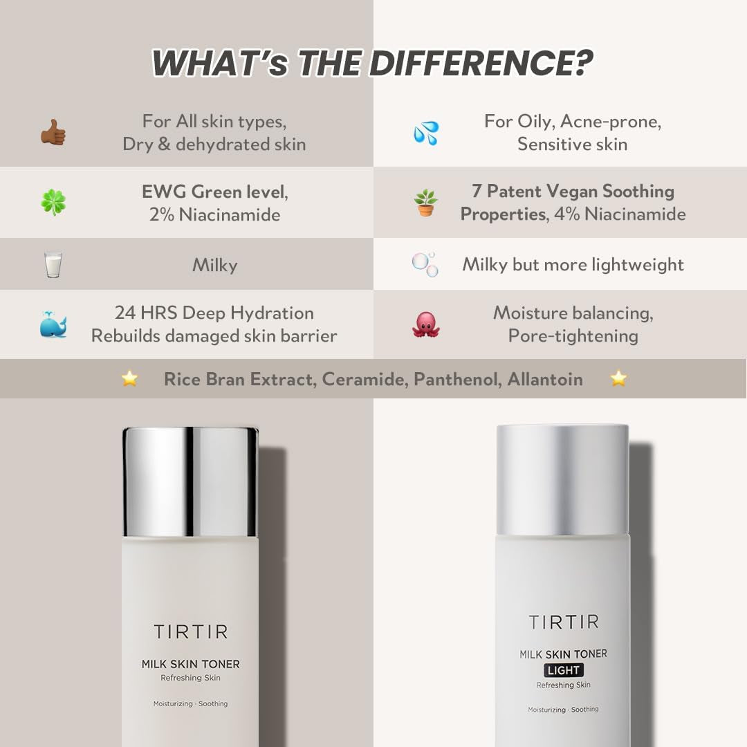 Milk Skin Toner Light | Instant Hydration with 4% Niacinamide, Pore-Tightening, Vegan Toner for Acne-Prone, Sensitive & Oily Skin, Fungal Acne Safe, Panthenol, Allantoin, Vitamin B