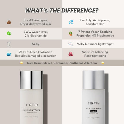 Milk Skin Toner Light | Instant Hydration with 4% Niacinamide, Pore-Tightening, Vegan Toner for Acne-Prone, Sensitive & Oily Skin, Fungal Acne Safe, Panthenol, Allantoin, Vitamin B