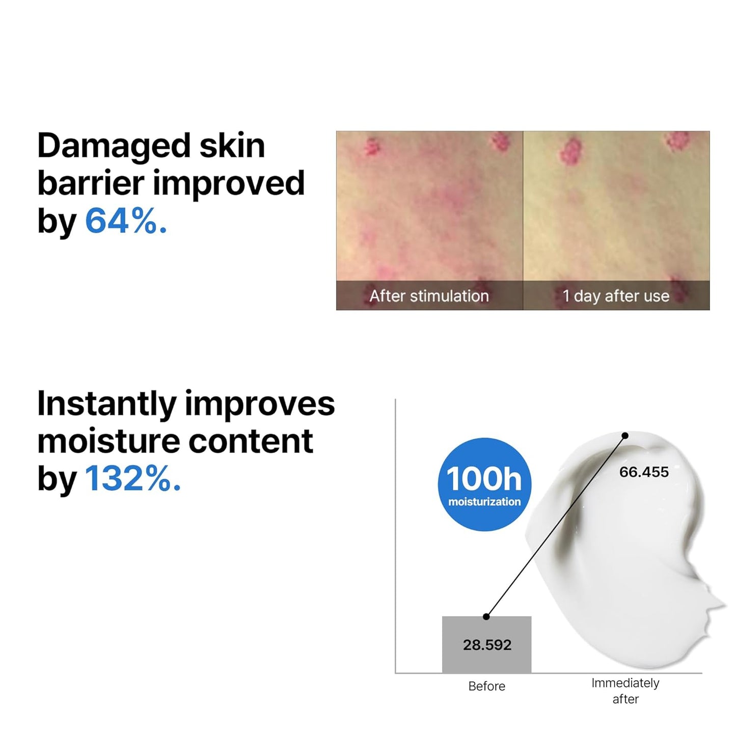 Beta-Panthenol Repair Cream – 1.69Oz, 50Ml – Hydrating Face Moisturizer with Panthenol & Redness Relief – Skin Barrier Repair & Soothing Face Cream with Beta-Sitosterol – Korean Skin Care