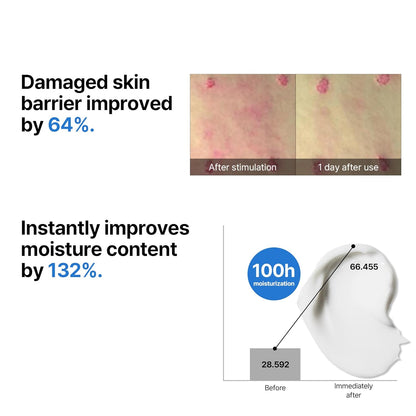 Beta-Panthenol Repair Cream – 1.69Oz, 50Ml – Hydrating Face Moisturizer with Panthenol & Redness Relief – Skin Barrier Repair & Soothing Face Cream with Beta-Sitosterol – Korean Skin Care