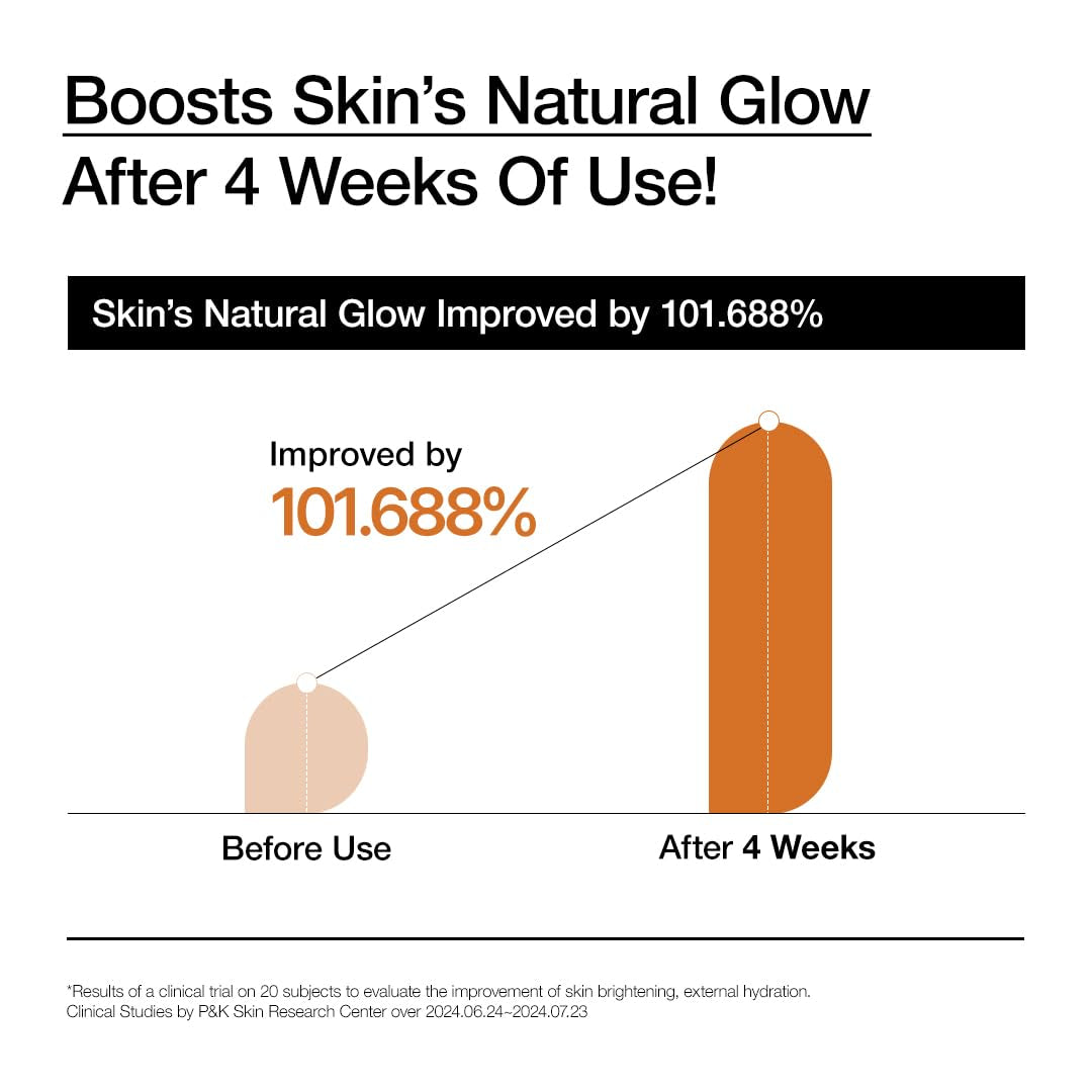 Rice 70 Intensive Moisturizing Milk, Lotion for Deep Hydration and Nourishing, Glowy Glass Skin, Rice Water, Niacinamide, Ceramides, Lightweight, Korean Skincare, 150Ml/ 5.07 Fl.Oz.