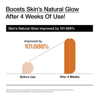 Rice 70 Intensive Moisturizing Milk, Lotion for Deep Hydration and Nourishing, Glowy Glass Skin, Rice Water, Niacinamide, Ceramides, Lightweight, Korean Skincare, 150Ml/ 5.07 Fl.Oz.
