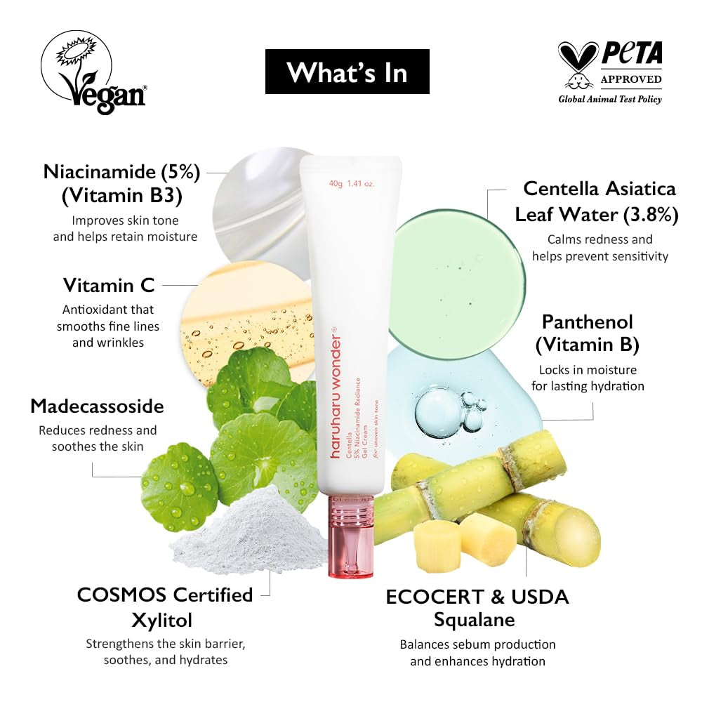 Wonder Centella 5% Niacinamide Radiance Gel Cream, Reduces Fine Lines, Improves Skin Tone, Pore Minimizer, Hydrating & Soothing, for All Skin Types, 1.41 Fl Oz