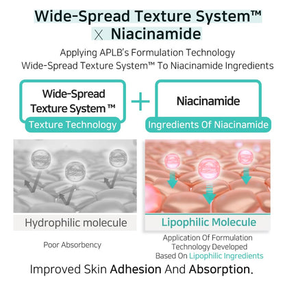 Glutathione Niacinamide Facial Cream | LIPO GLUTA NIAC CEN™ 24.8% 1.86 Fl.Oz/Korean Skincare, Deep Hydration, Niacinamide, Improve Skin Elasticity, Improve Skin Texture