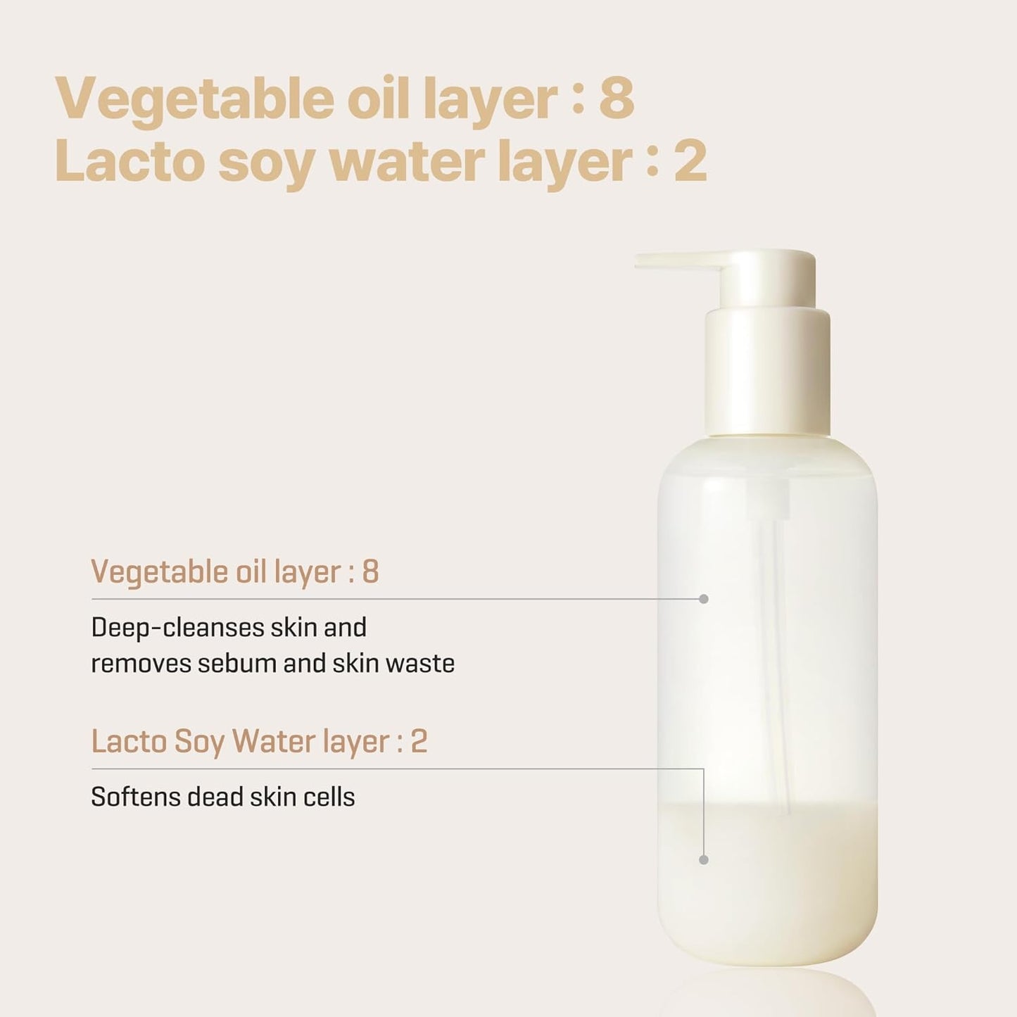 Lacto Soy Sebum & Blackhead Cleansing Oil – 6.76Oz, 200Ml – Korean Vegan Makeup-Removing Oil Cleanser with Soybean Extract & Serine – Deep Cleansing for Blackheads & Pore – Korean Skin Care