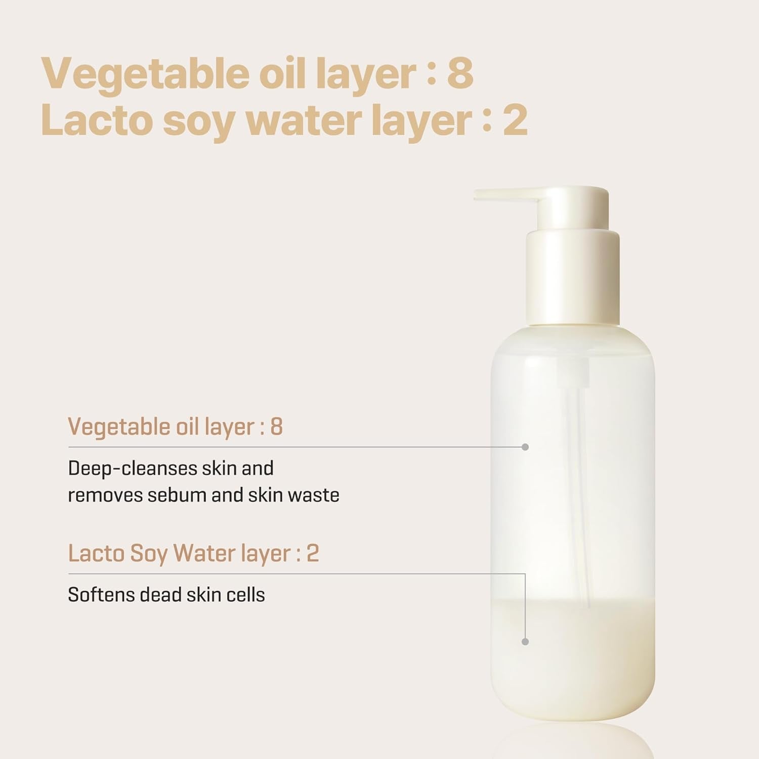 Lacto Soy Sebum & Blackhead Cleansing Oil – 6.76Oz, 200Ml – Korean Vegan Makeup-Removing Oil Cleanser with Soybean Extract & Serine – Deep Cleansing for Blackheads & Pore – Korean Skin Care