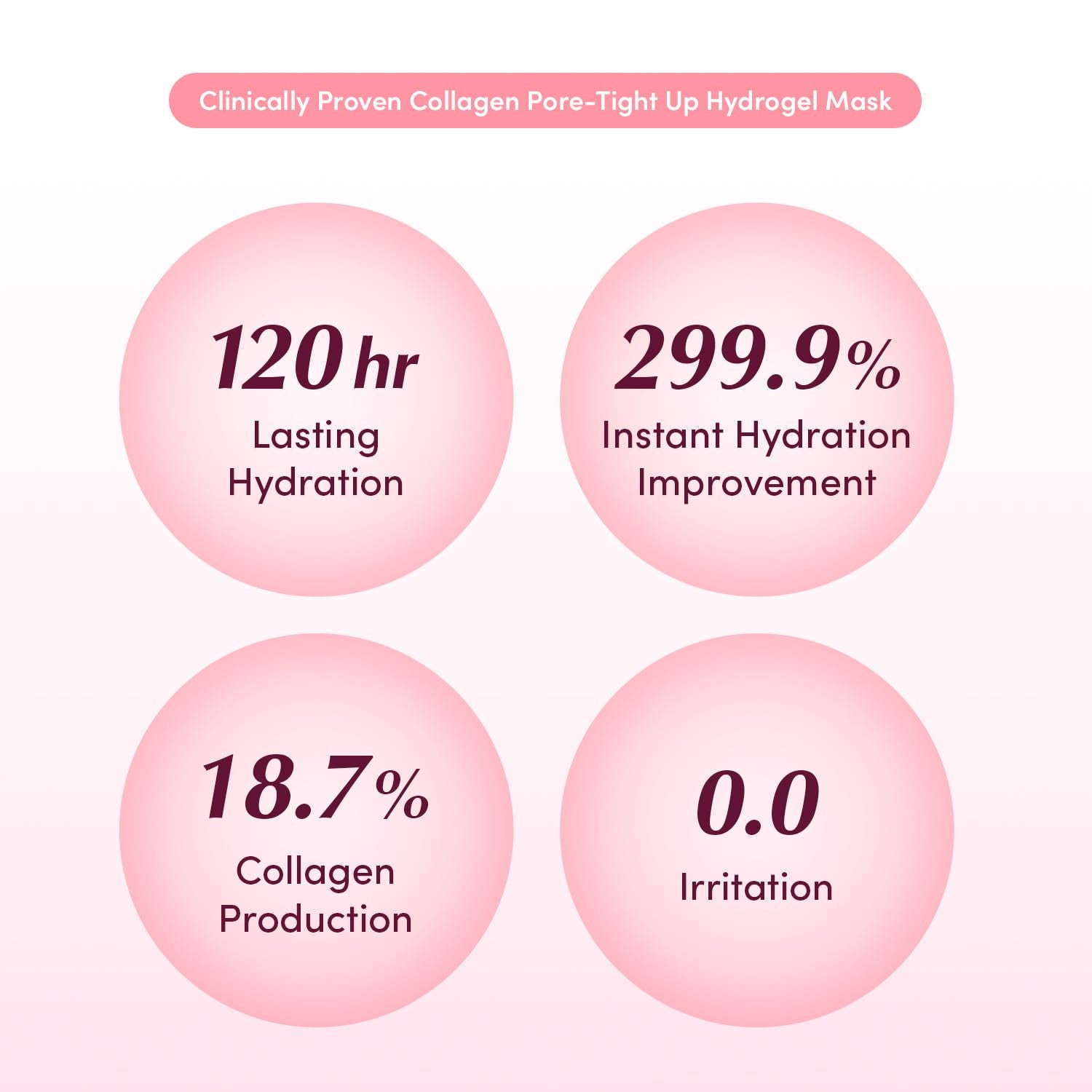 Collagen Pore-Tight up Mask - PDRN & Low Molecular Collagen for Pore Minimizing and Firming | Korean Collagen Face Mask for Glass Skin, 4 Sheets, 1.01 OZ.