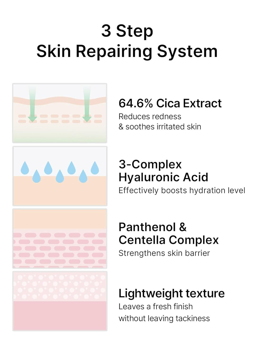 the Real Cica Niacinamide AC Calming Serum 40Ml | Hyaluronic Acid Redness Relief Moisturizing Soothing Restoring Serum Mild Formula for Sensitive,Christmas Gift Stocking Stuffers