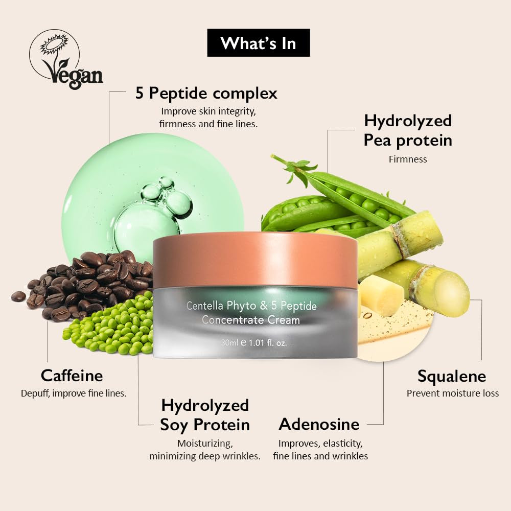 Wonder Centella Phyto & 5 Peptide Concentrate Cream, 1.01 Fl. Oz, Daily & Night Cream, Nourishing, Wrinkles Improvement for All Skin Types, Vegan, Cruelty-Free, Korean Skincare