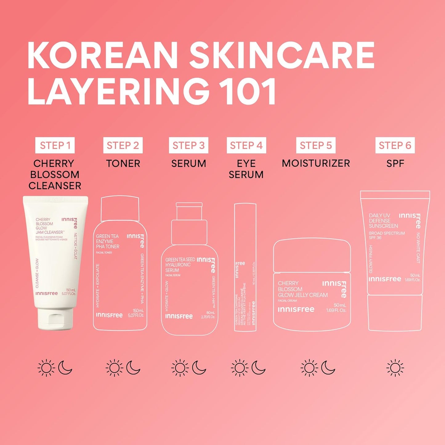 Cherry Blossom Glow Jam Cleanser, Sulfate Free, Korean Face Wash, Cleansing Foam for Glowing Glass Skin (Packaging May Vary)