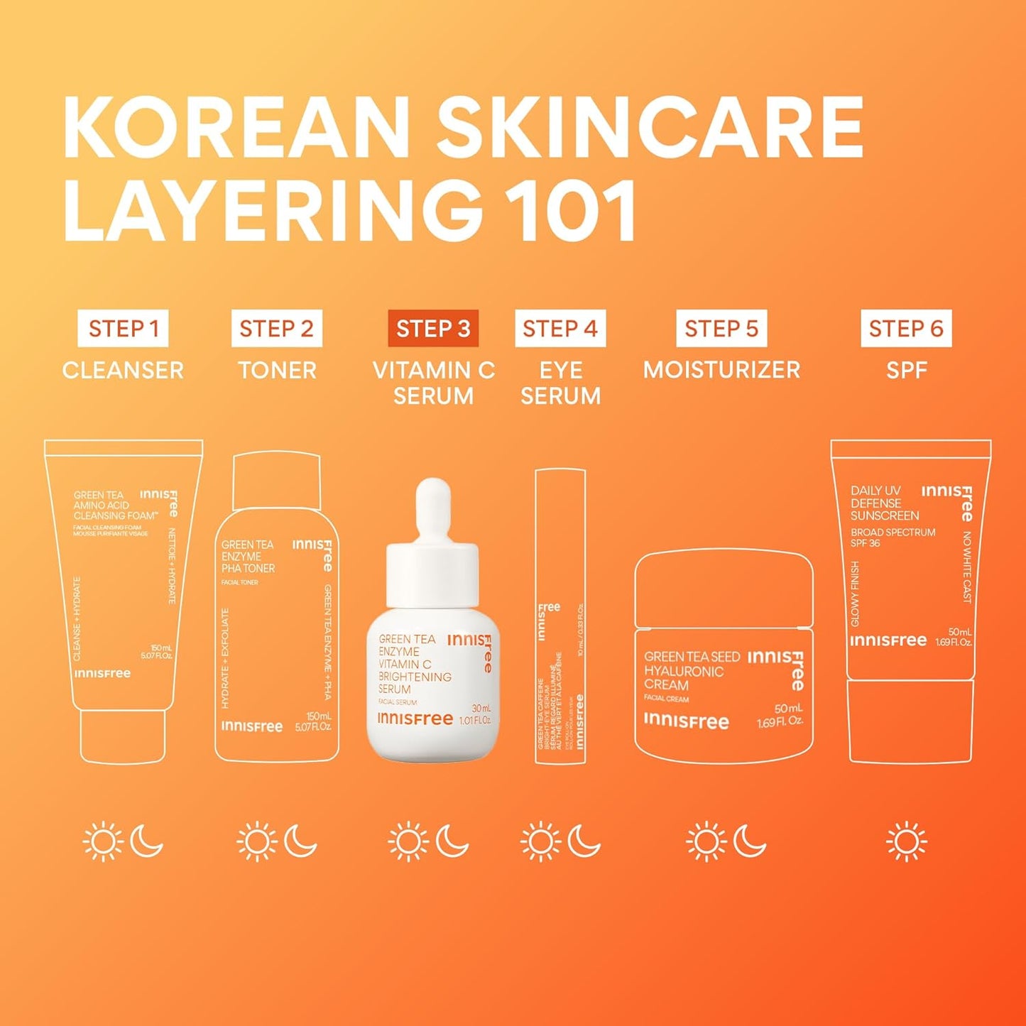 Green Tea Enzyme Vitamin C Serum for Brightening Dark Spot Correction, Korean Face Serum for Radiant Glow