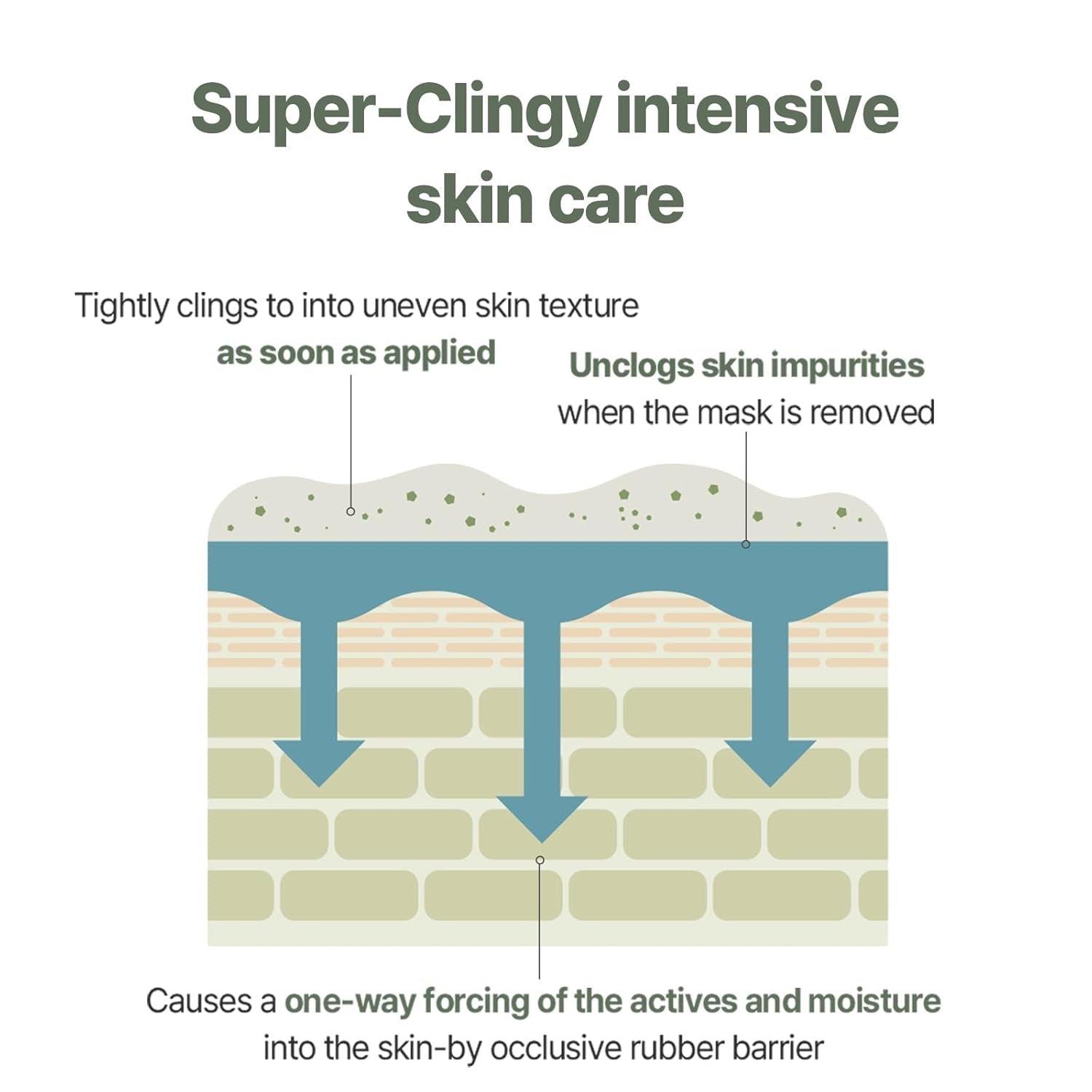 Green Cica Modeling Pack (5Ea) Renew Version | Moisturizing Melting Pack Increases Cooling Sensation and Hydration Level