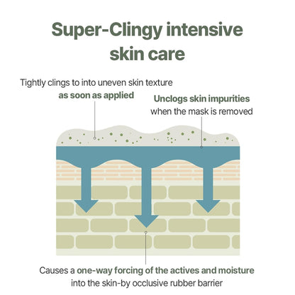 Green Cica Modeling Pack (5Ea) Renew Version | Moisturizing Melting Pack Increases Cooling Sensation and Hydration Level