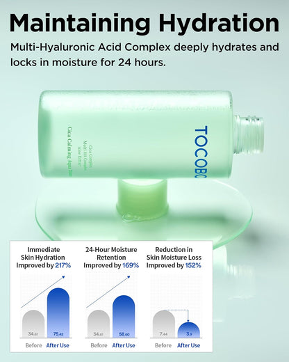 CICA Calming Aqua Toner – Korean Soothing Face Toner with CICA, Hyaluronic Acid & Aloe – Daily Hydration for Sensitive Skin, 24-Hour Moisture, Hypoallergenic Ph Balancing Formula, 6.76 Fl.Oz.