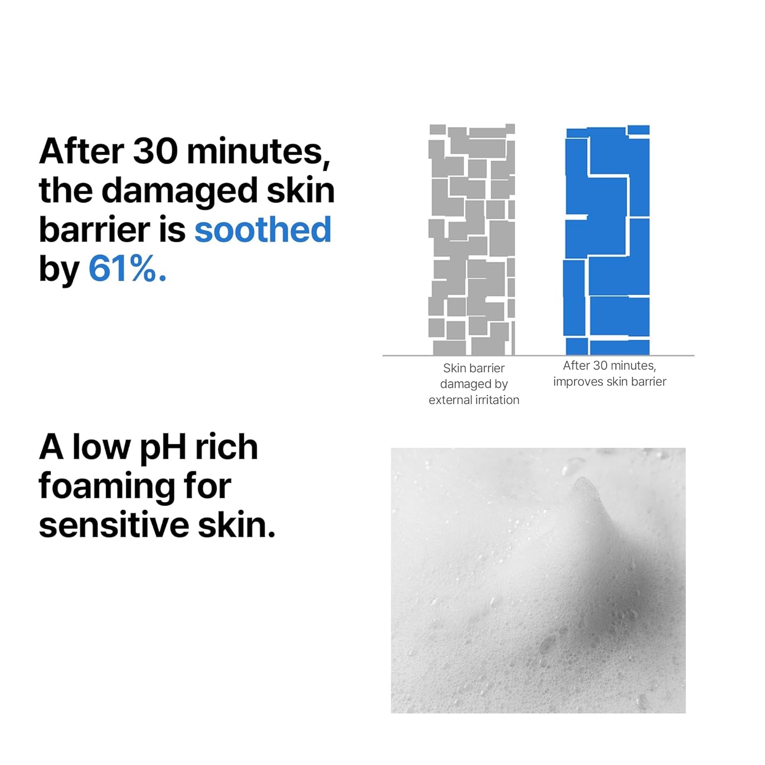 - Beta-Panthenol Repair Gel Cleanser, 17 Amino Acids, Ph Balancing, Moisturizing, Daily Use
