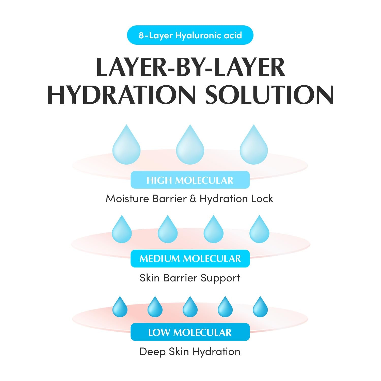 Swimming Pool Ampoule - Hyaluronic Acid Serum for Glass Skin | Deep Hydration and Soothing with CICA Extracts | Korean Skin Care Serum, 1.69 Fl. Oz. 50Ml