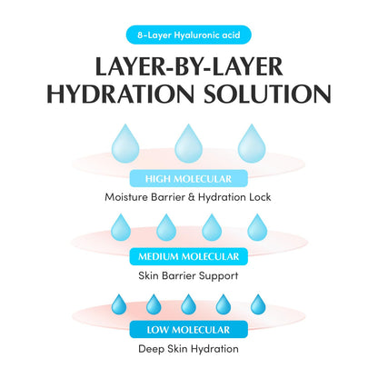 Swimming Pool Ampoule - Hyaluronic Acid Serum for Glass Skin | Deep Hydration and Soothing with CICA Extracts | Korean Skin Care Serum, 1.69 Fl. Oz. 50Ml