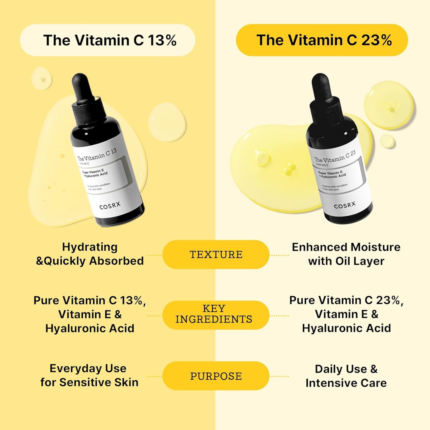 Pure Vitamin C 23% Serum with Vitamin E & Hyaluronic Acid, Brightening & Hydrating Facial Serum for Fine Lines, Uneven Skin Tone & Dull Skin, 0.7Oz/20G, Korean Skin Care