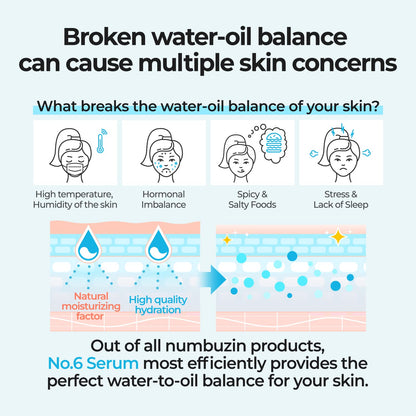 No.6 Serum | Deep Sleep Mask Serum | Iceland Glacier Water for Instant and Long-Lasting Hydration with Hyaluronic Acid & Niacinamide | Korean Skincare for Dry Skin | 1.69 Fl. Oz.