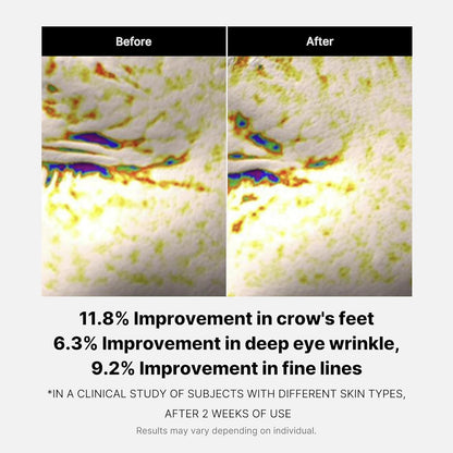Deep Reviving Peptide Eye Serum 1.01 Fl. Oz., | Eye Treatment Serum with Quadruple Peptides, Niacinamide, and Squalane | Reduces Signs of Aging and Fine Lines