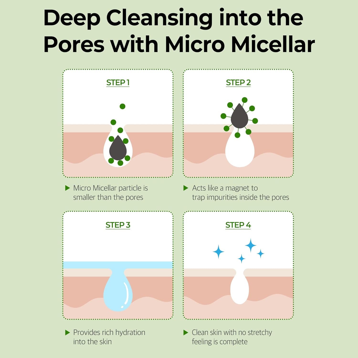 Super Matcha Pore Clean Cleansing Gel - 3.38Oz, 100Ml - Made from Matcha Extracts for Sensitive Skin - Mild Daily Face Wash for Pore Tightening, Sebum and Blackheads Care - Korean Skin Care