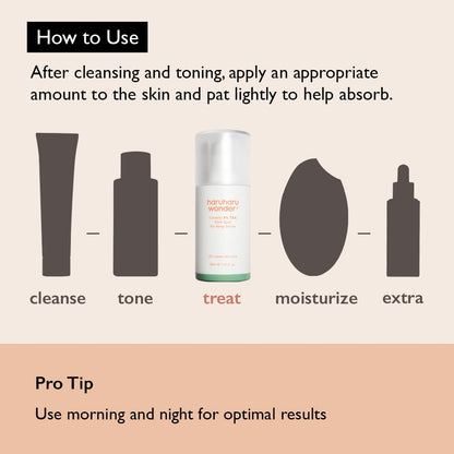 Wonder 4% TXA Gel Serum, 1.01 Fl. Oz, Niacinamide, Tranexamic Acid, Vitamin C & Centella, Korean Skincare