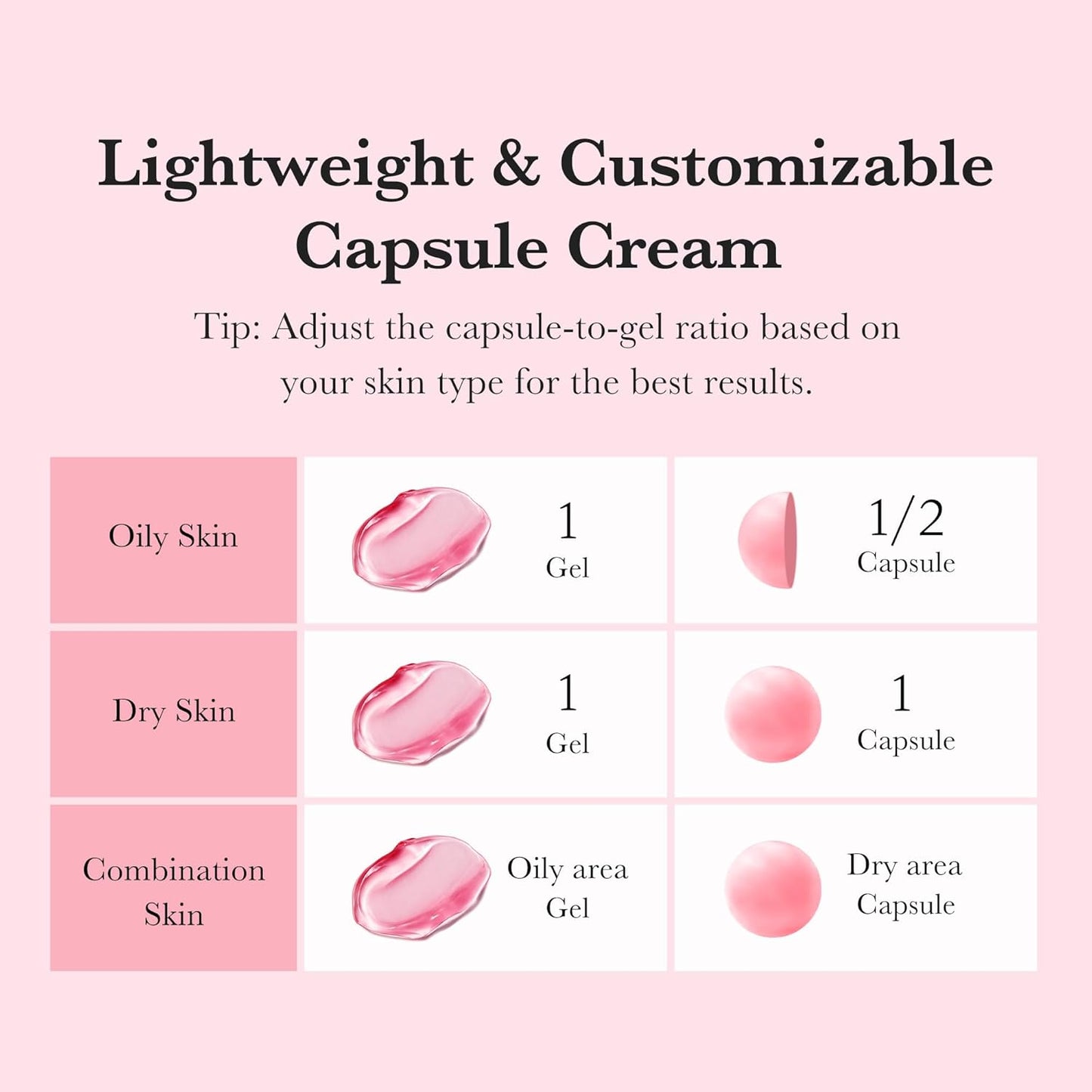 Txa+Niacinamide Capsule Cream | Dual Radiance Moisturizer, Ideal for Use after Spot Care | for Uneven Skin Tone, Texture & Hydration | 99% Pure Tranexamic Acid | Korean Skincare | 1.94Oz