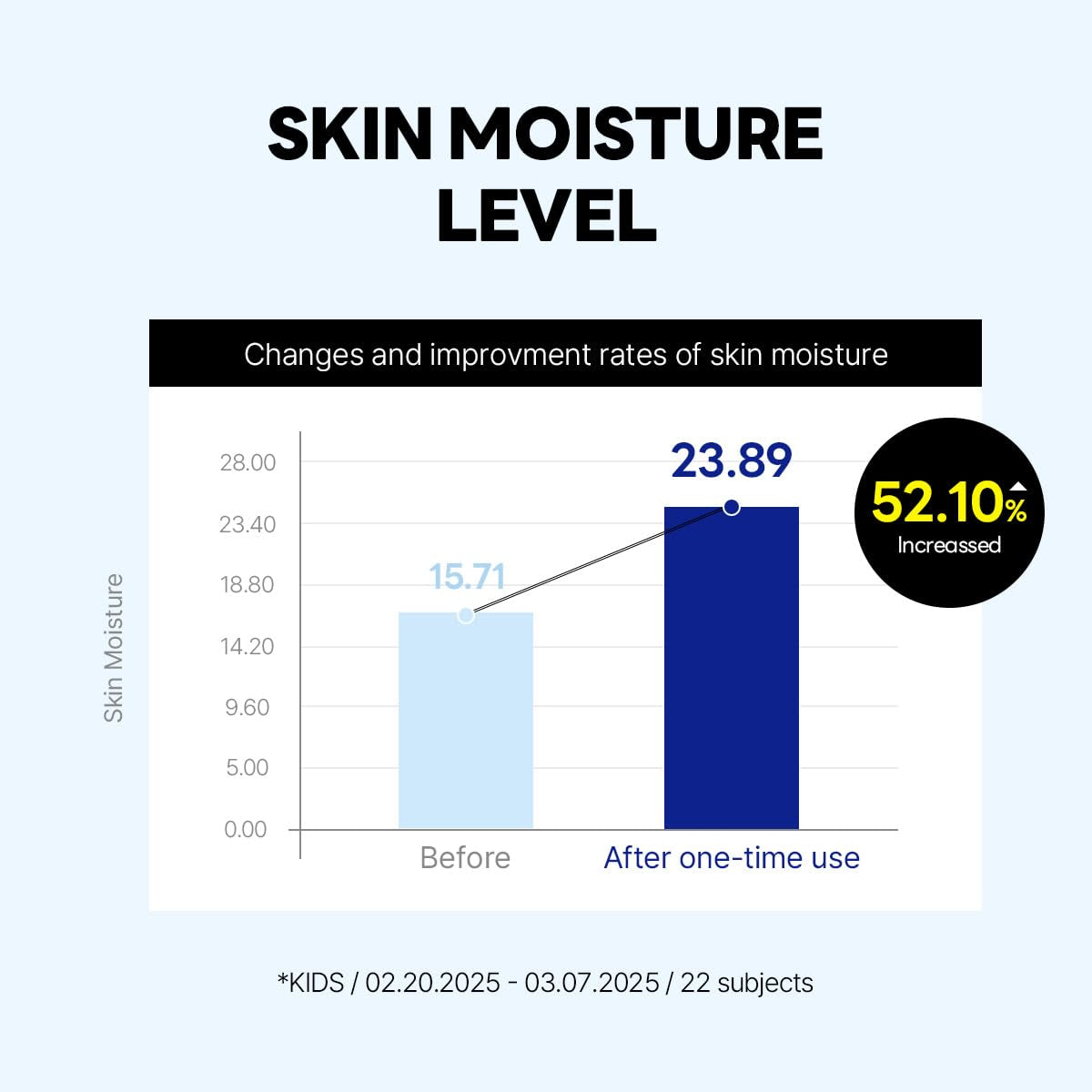 Birch Juice Moisturizing UV Lock Sun Cushion, SPF50+ Broad Spectrum, 0.52 Oz | Mineral Sunscreen for Sensitive Skin, Clean, Non-Toxic UV Protection for On-The-Go, Moisturizing&No White Cast