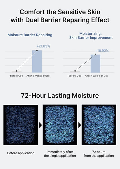 Dual Barrier Skin Wearable Cream | Long Lasting Cream Face Moisturizer with Ceramides, Hyaluronic Acid, Moisturizing, Hydrating, Soothing, Repairing, Day & Night Cream, 50Ml