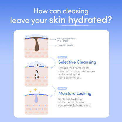 Ph Balanced Daily Glow Gel Cleanser 7.1 Fl Oz. 210Ml Moisturizing Finish, Gentle Gel Cleaning, Korean Skincare EWG Green
