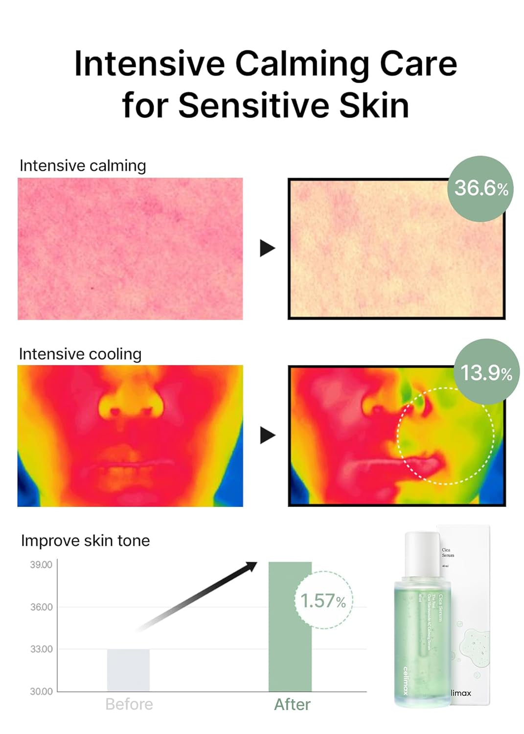 the Real Cica Niacinamide AC Calming Serum 40Ml | Hyaluronic Acid Redness Relief Moisturizing Soothing Restoring Serum Mild Formula for Sensitive,Christmas Gift Stocking Stuffers