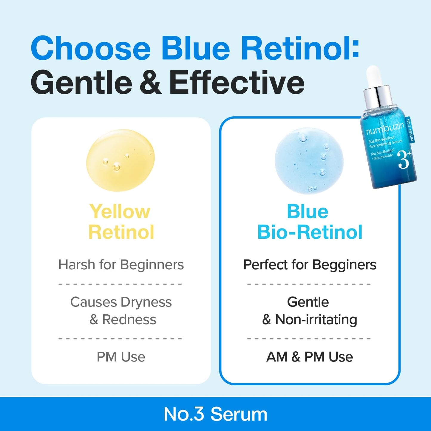 No.3 Retinol Serum | Blue Bio-Retinol Pore Refining Serum | Tightening, Firming, Korean Skincare | Niacinamide, Peptide, Salicylic Acid (BHA) | Beginner-Friendly Retinol | 1.01 Fl.0Z
