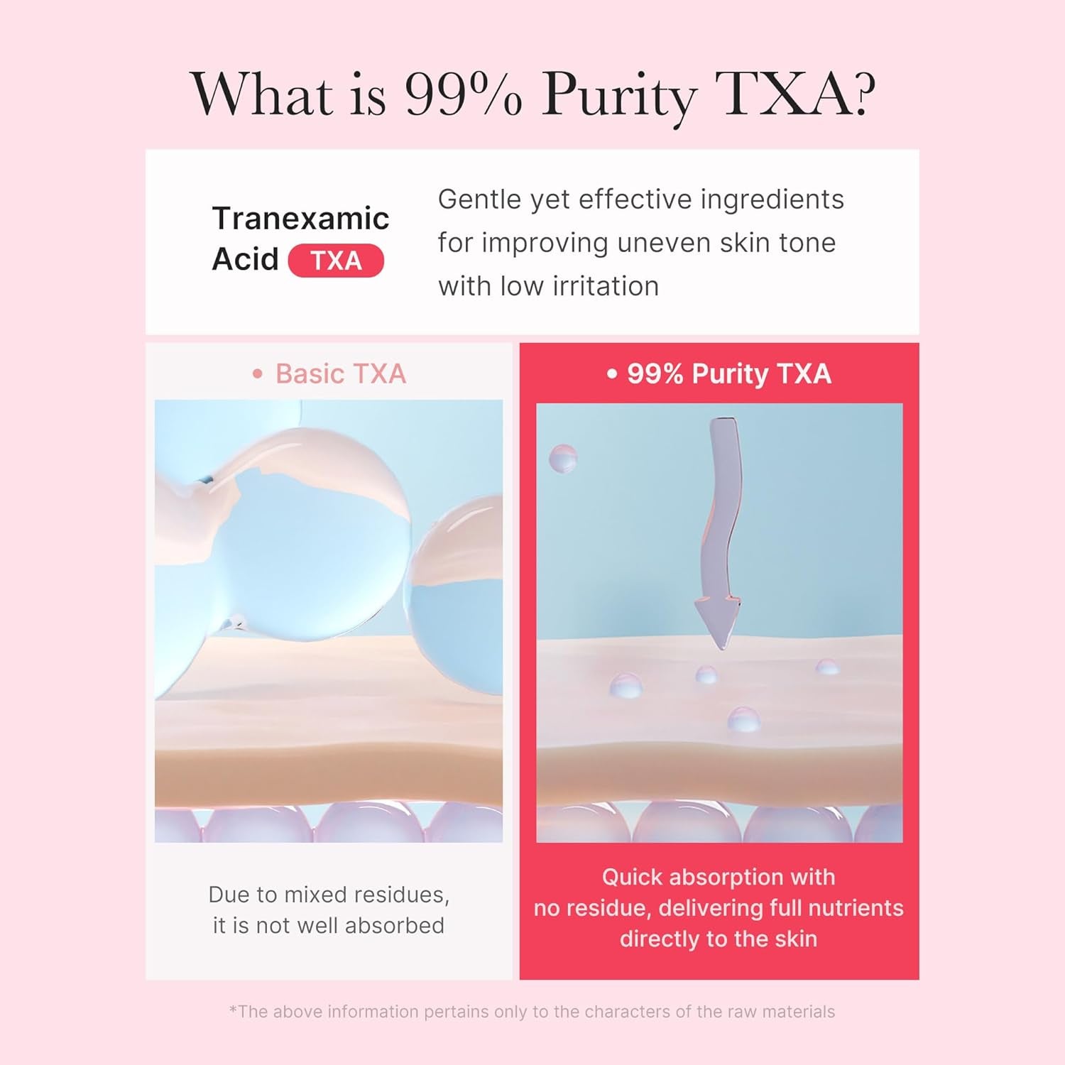 Txa+Niacinamide Capsule Cream | Dual Radiance Moisturizer, Ideal for Use after Spot Care | for Uneven Skin Tone, Texture & Hydration | 99% Pure Tranexamic Acid | Korean Skincare | 1.94Oz
