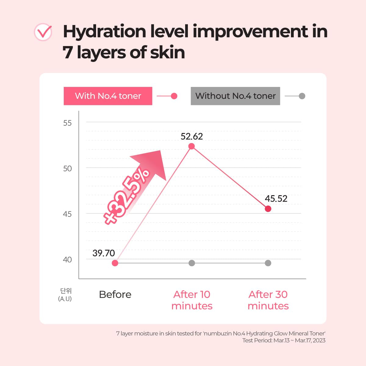 No.4 Toner | Hydrating Glow Mineral Toner | Thermal Water, Hyaluronic Acid, Niacinamide | Deep Hydration, Glowing Skin, Makeup Booster, Gentle Exfoliation, Soothing | 6.76 Fl. Oz.
