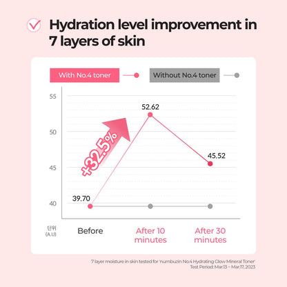 No.4 Toner | Hydrating Glow Mineral Toner | Thermal Water, Hyaluronic Acid, Niacinamide | Deep Hydration, Glowing Skin, Makeup Booster, Gentle Exfoliation, Soothing | 6.76 Fl. Oz.