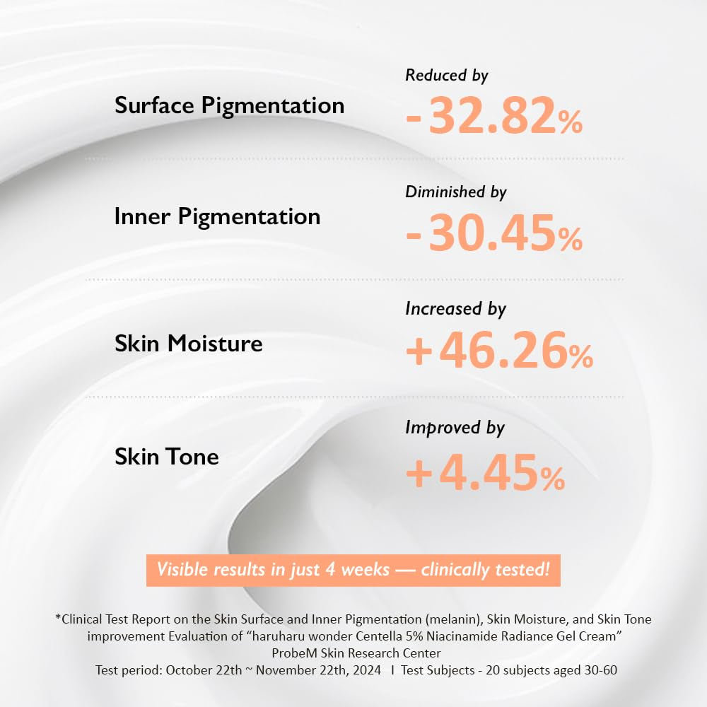 Wonder Centella 5% Niacinamide Radiance Gel Cream, Reduces Fine Lines, Improves Skin Tone, Pore Minimizer, Hydrating & Soothing, for All Skin Types, 1.41 Fl Oz