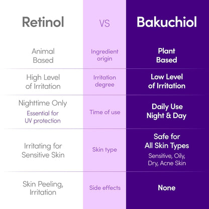Bakuchiol Plumping Serum – Pore and Wrinkle Minimizer | Retinol Alternative for Sensitive Skin | Enhances Firmness and Elasticity with Ceramide, 1.01Oz / 30Ml